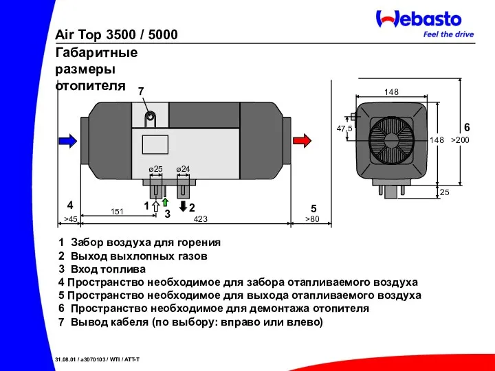 1 Забор воздуха для горения 2 Выход выхлопных газов 3 Вход