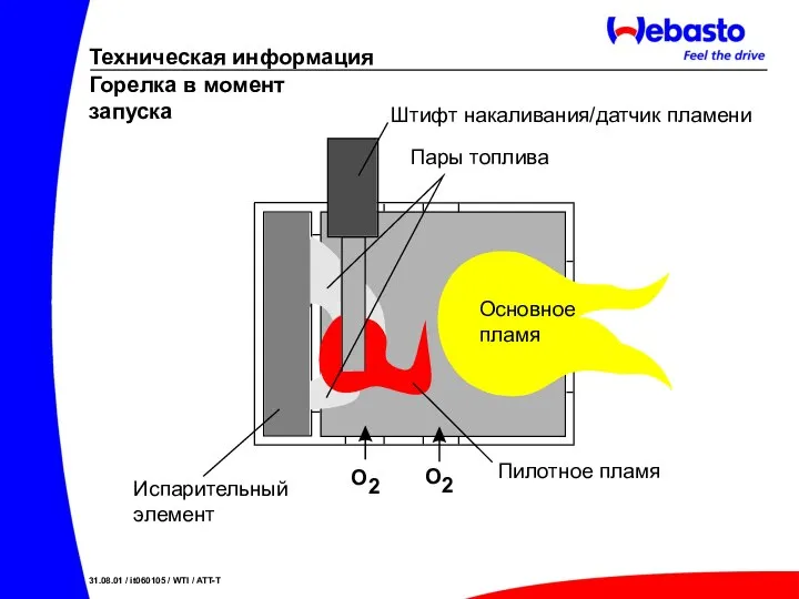 Техническая информация 31.08.01 / it060105 / WTI / ATT-T O O