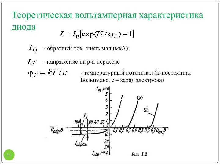 Теоретическая вольтамперная характеристика диода - обратный ток, очень мал (мкА); -