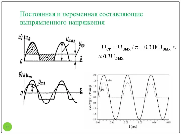 Постоянная и переменная составляющие выпрямленного напряжения