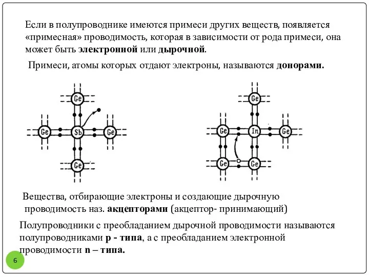 Если в полупроводнике имеются примеси других веществ, появляется «примесная» проводимость, которая