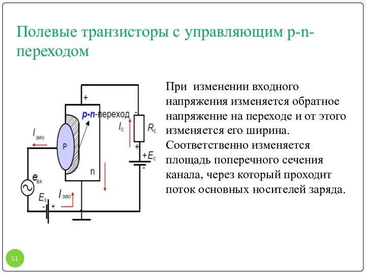 Полевые транзисторы с управляющим p-n-переходом При изменении входного напряжения изменяется обратное