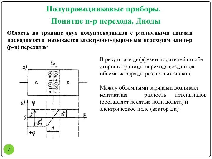 Полупроводниковые приборы. Понятие n-p перехода. Диоды Область на границе двух полупроводников