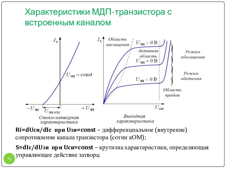 Характеристики МДП-транзистора с встроенным каналом Ri=dUси/dIс при Uзи=const – дифференциальное (внутренне)