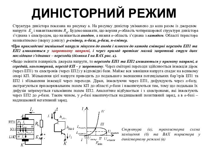 ДИНІСТОРНИЙ РЕЖИМ Структура диністора показана на рисунку а. На рисунку диністор