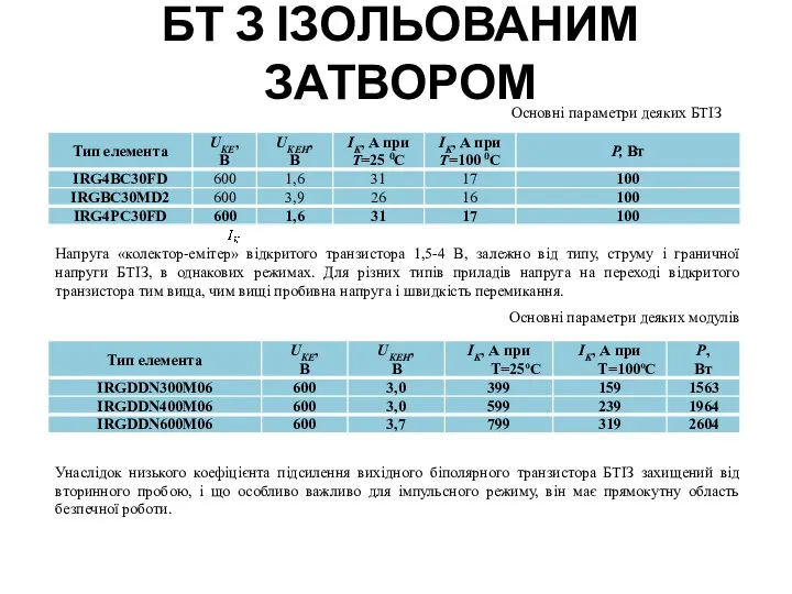 БТ З ІЗОЛЬОВАНИМ ЗАТВОРОМ Основні параметри деяких БТІЗ Напруга «колектор-емітер» відкритого