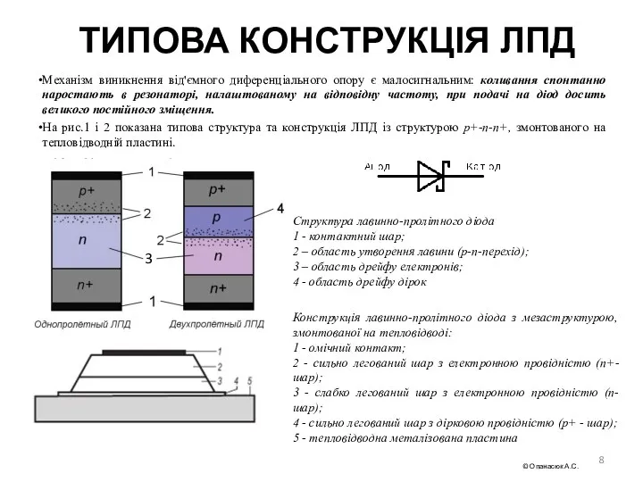 ТИПОВА КОНСТРУКЦІЯ ЛПД Механізм виникнення від'ємного диференціального опору є малосигнальним: коливання