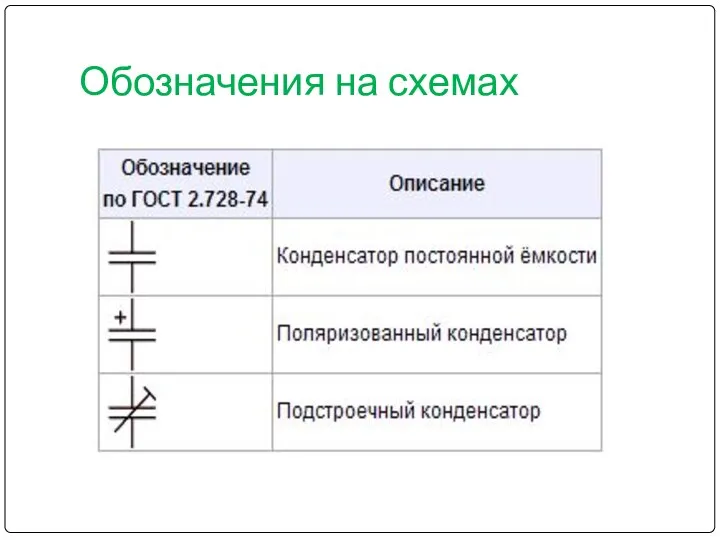 Обозначения на схемах