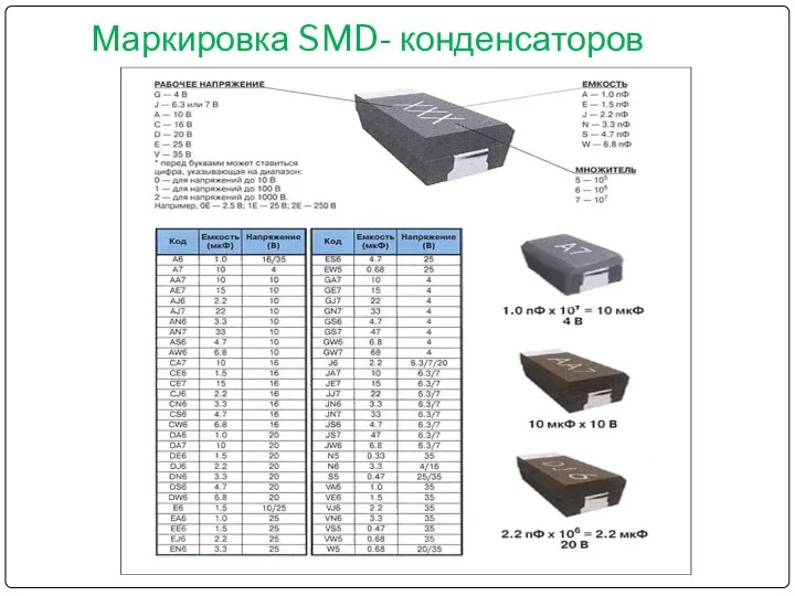 Маркировка SMD- конденсаторов