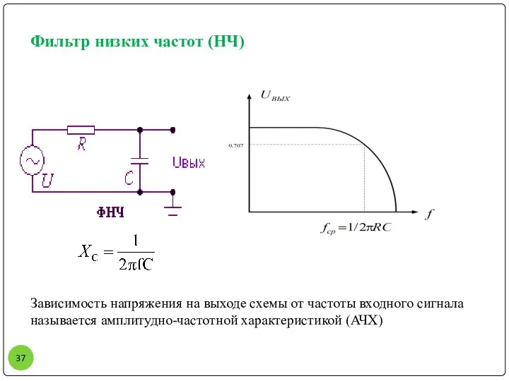 Фильтр низких частот (НЧ) Зависимость напряжения на выходе схемы от частоты