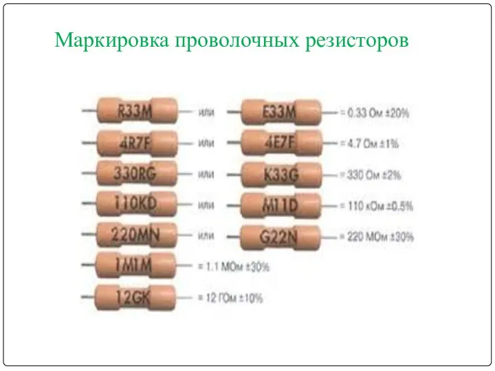 Маркировка проволочных резисторов