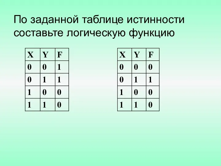 По заданной таблице истинности составьте логическую функцию