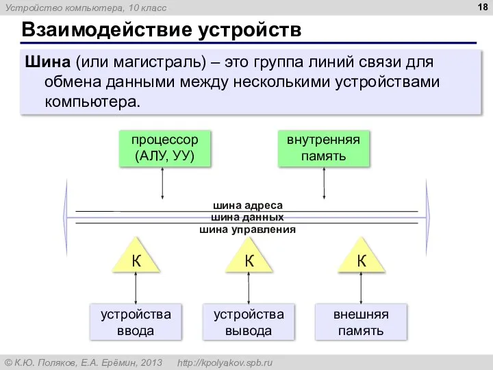 Взаимодействие устройств Шина (или магистраль) – это группа линий связи для