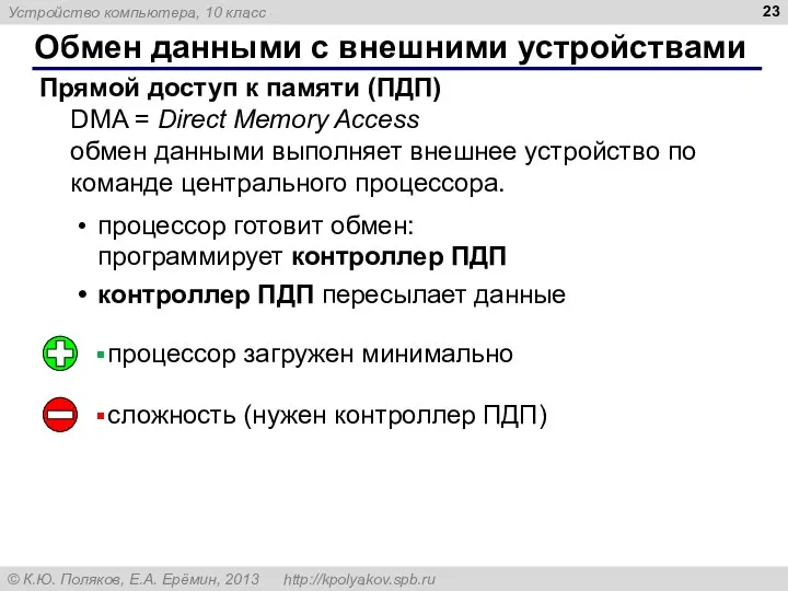 Обмен данными с внешними устройствами Прямой доступ к памяти (ПДП) DMA