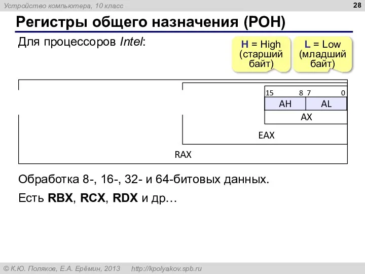 Регистры общего назначения (РОН) Для процессоров Intel: H = High (старший