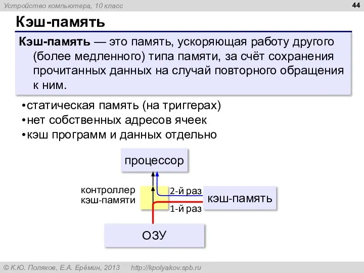 Кэш-память Кэш-память — это память, ускоряющая работу другого (более медленного) типа