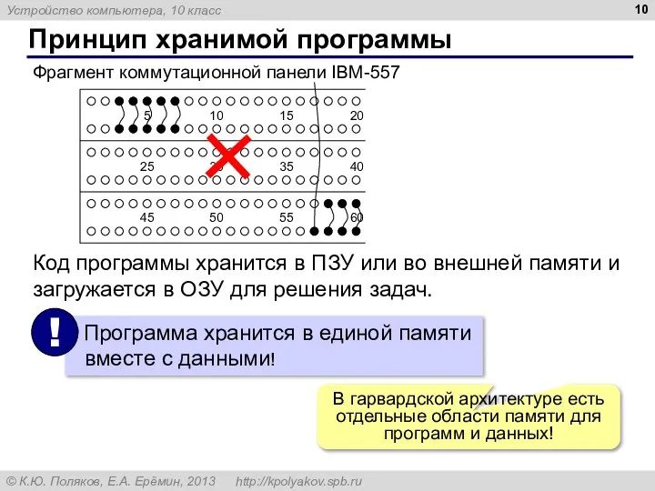 Принцип хранимой программы Фрагмент коммутационной панели IBM-557 Код программы хранится в