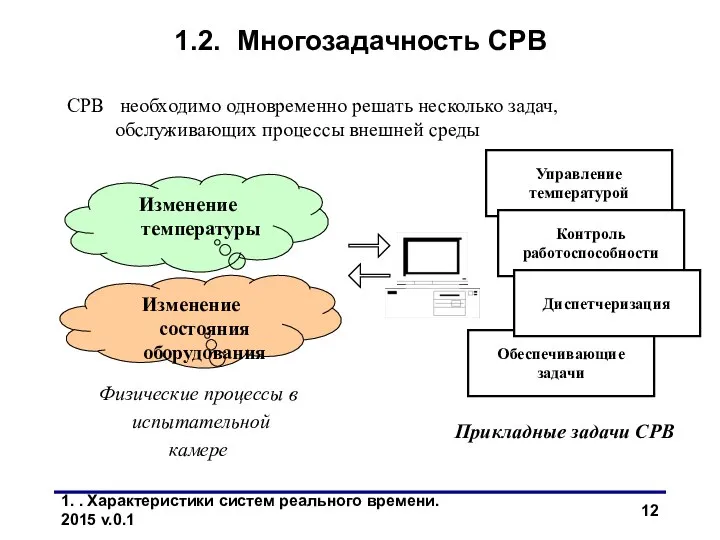 1. . Характеристики систем реального времени. 2015 v.0.1 Обеспечивающие задачи 1.2.