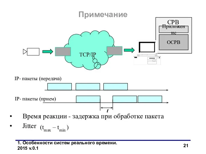 1. Особенности систем реального времени. 2015 v.0.1 TCP/IP Время реакции -