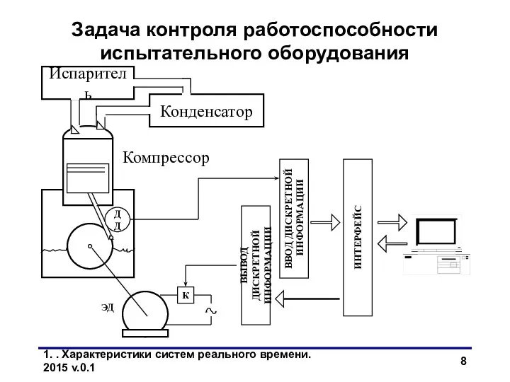 1. . Характеристики систем реального времени. 2015 v.0.1 Задача контроля работоспособности