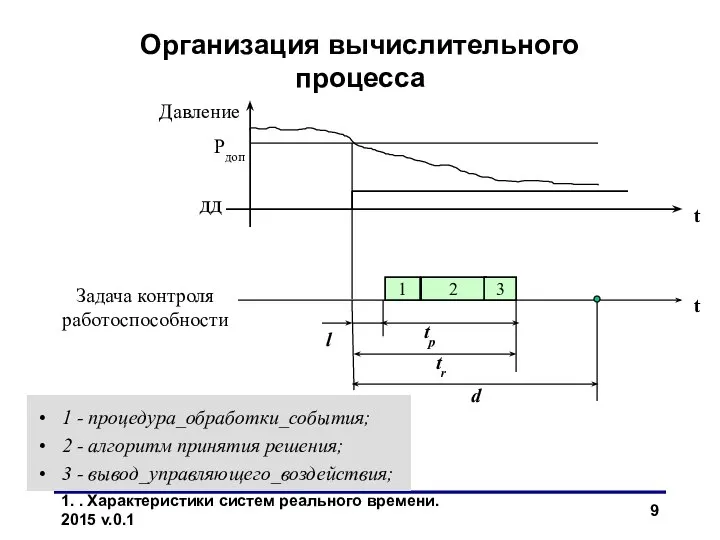 1. . Характеристики систем реального времени. 2015 v.0.1 Организация вычислительного процесса