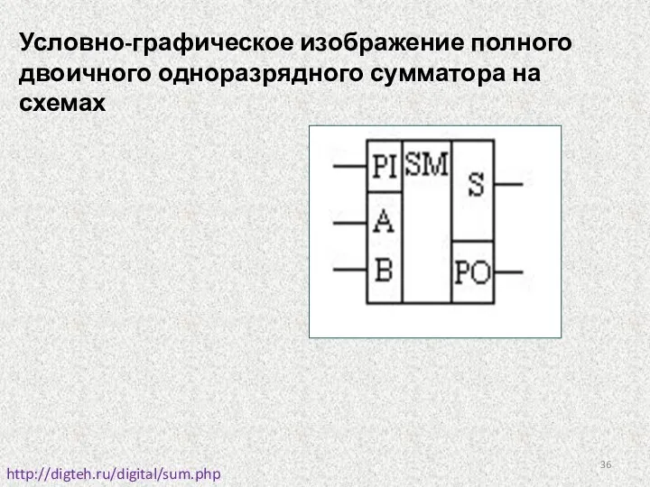 Условно-графическое изображение полного двоичного одноразрядного сумматора на схемах http://digteh.ru/digital/sum.php