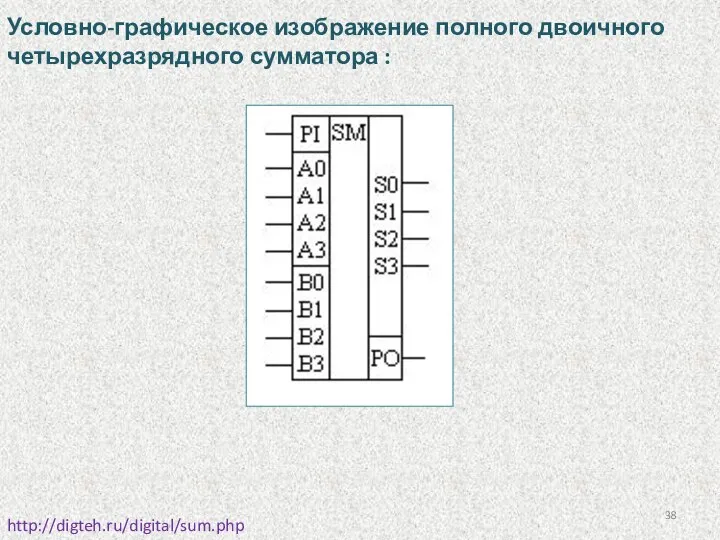 Условно-графическое изображение полного двоичного четырехразрядного сумматора : http://digteh.ru/digital/sum.php