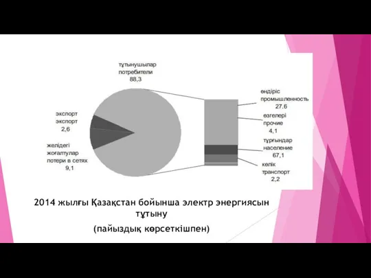 2014 жылғы Қазақстан бойынша электр энергиясын тұтыну (пайыздық көрсеткішпен)