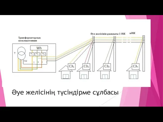 Әуе желісінің түсіндірме сұлбасы