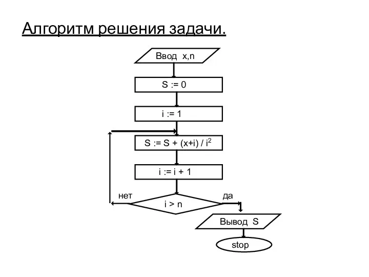 Алгоритм решения задачи. Ввод x,n S := 0 i := 1