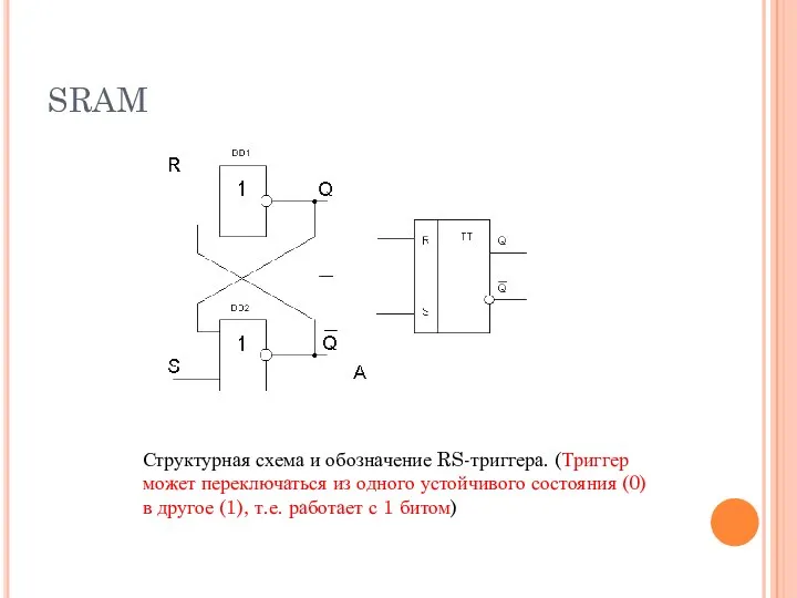 SRAM Структурная схема и обозначение RS-триггера. (Триггер может переключаться из одного