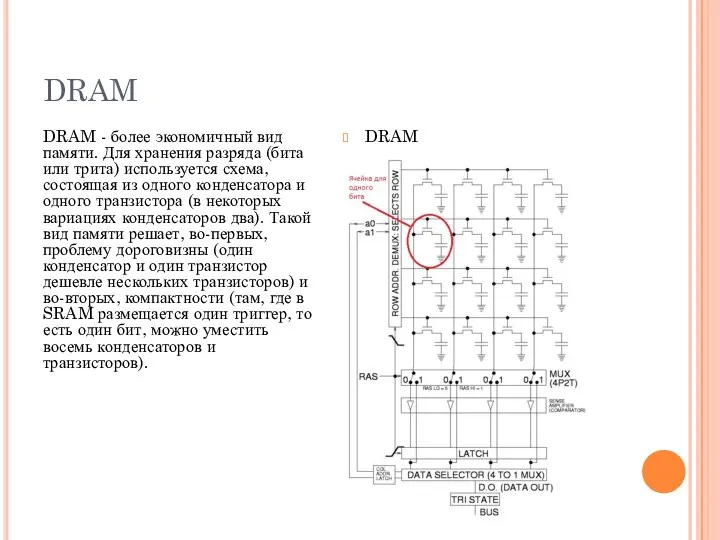 DRAM DRAM - более экономичный вид памяти. Для хранения разряда (бита