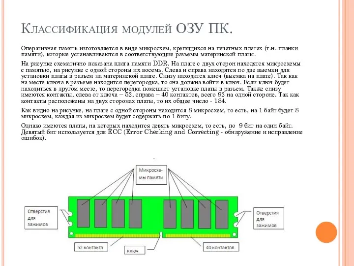 Классификация модулей ОЗУ ПК. Оперативная память изготовляется в виде микросхем, крепящихся