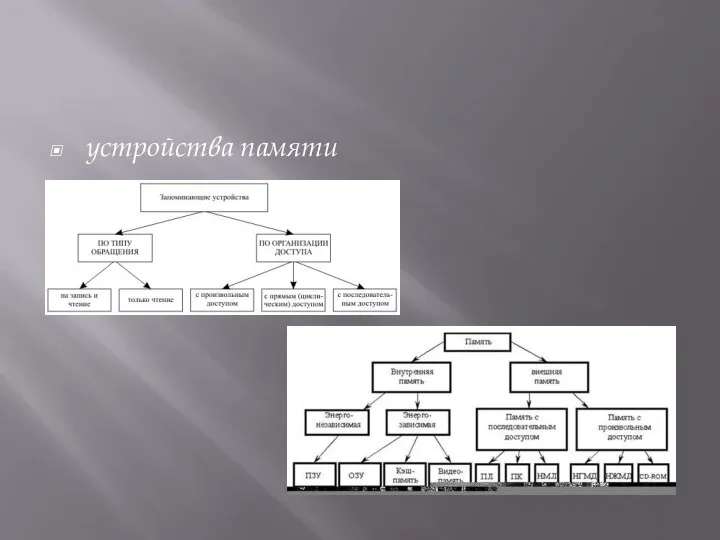 устройства памяти