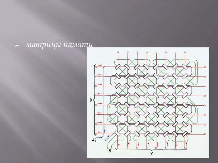 матрицы памяти