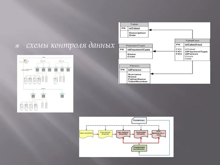 схемы контроля данных