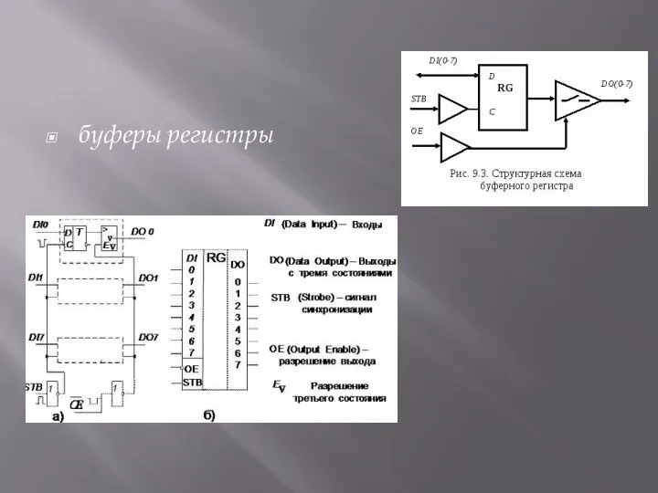 буферы регистры