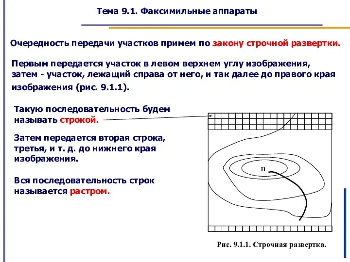 Тема 9.1. Факсимильные аппараты Очередность передачи участков примем по закону строчной