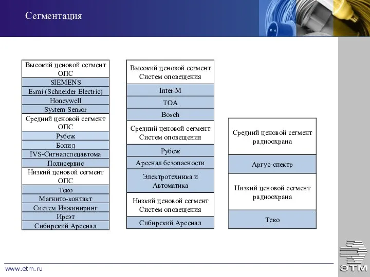 www.etm.ru Сегментация