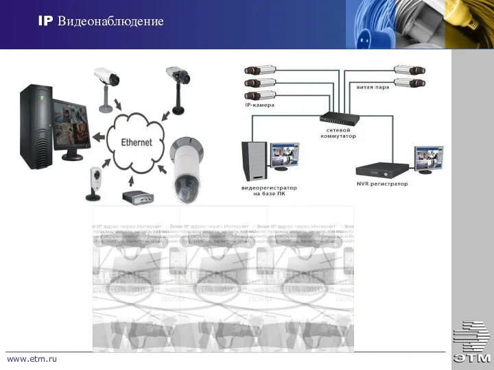 www.etm.ru IP Видеонаблюдение