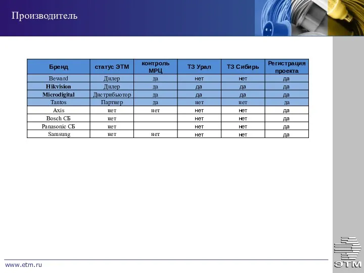 www.etm.ru Производитель
