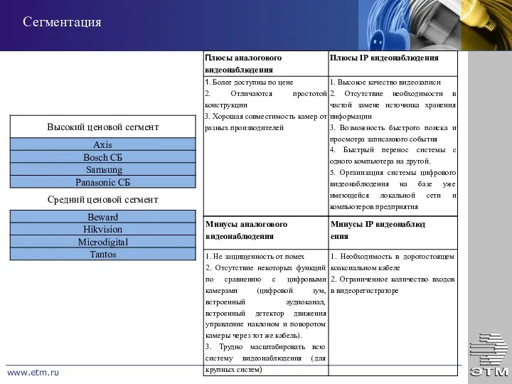 www.etm.ru Сегментация