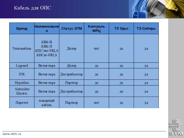 www.etm.ru Кабель для ОПС