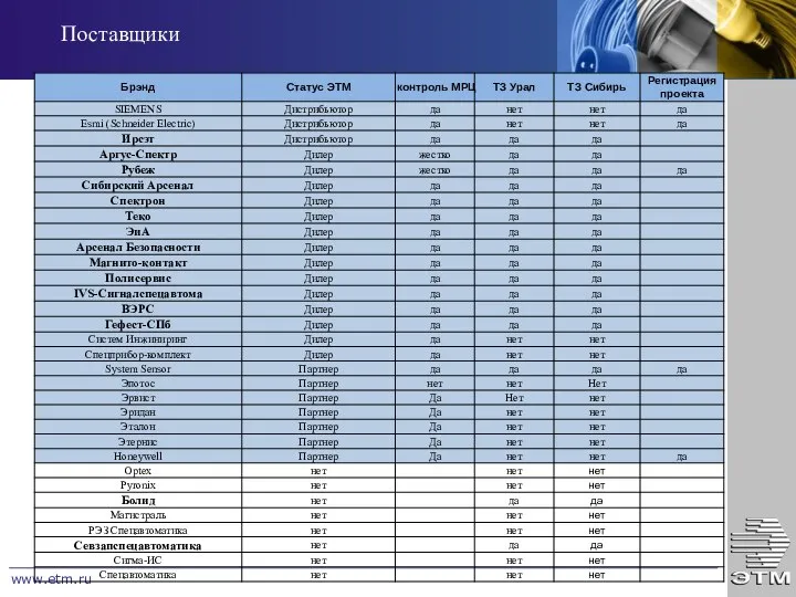 www.etm.ru Поставщики