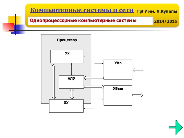 Однопроцессорные компьютерные системы