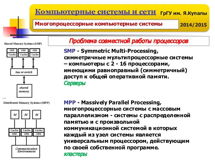 SMP - Symmetric Multi-Processing, симметричные мультипроцессорные системы – компьютеры с 2