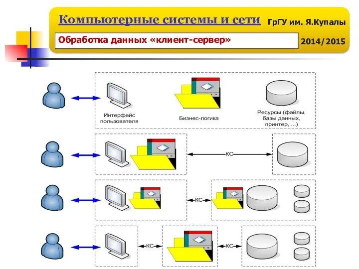 Обработка данных «клиент-сервер»