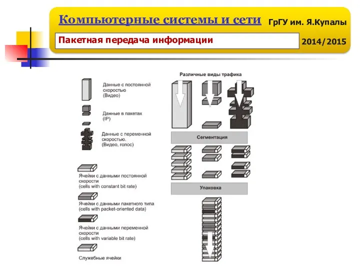 Пакетная передача информации