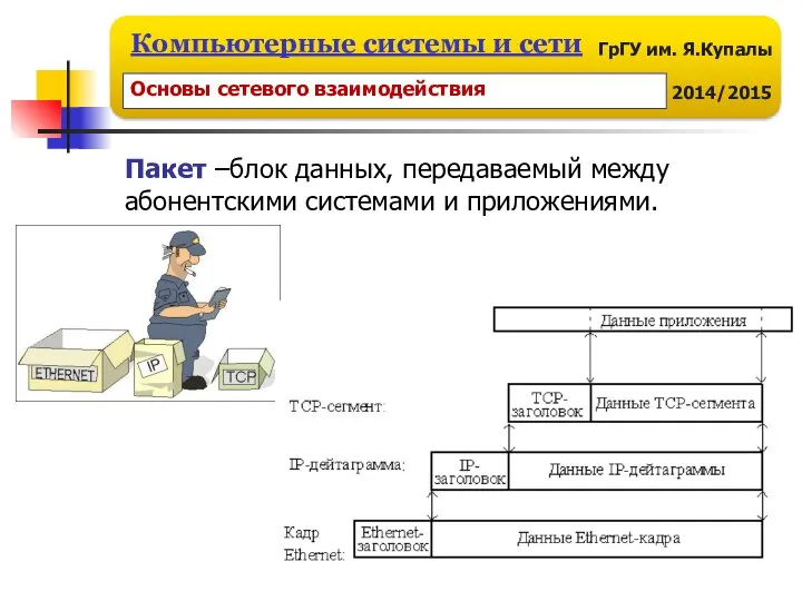 Пакет –блок данных, передаваемый между абонентскими системами и приложениями. Основы сетевого взаимодействия