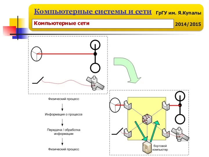 Компьютерные сети